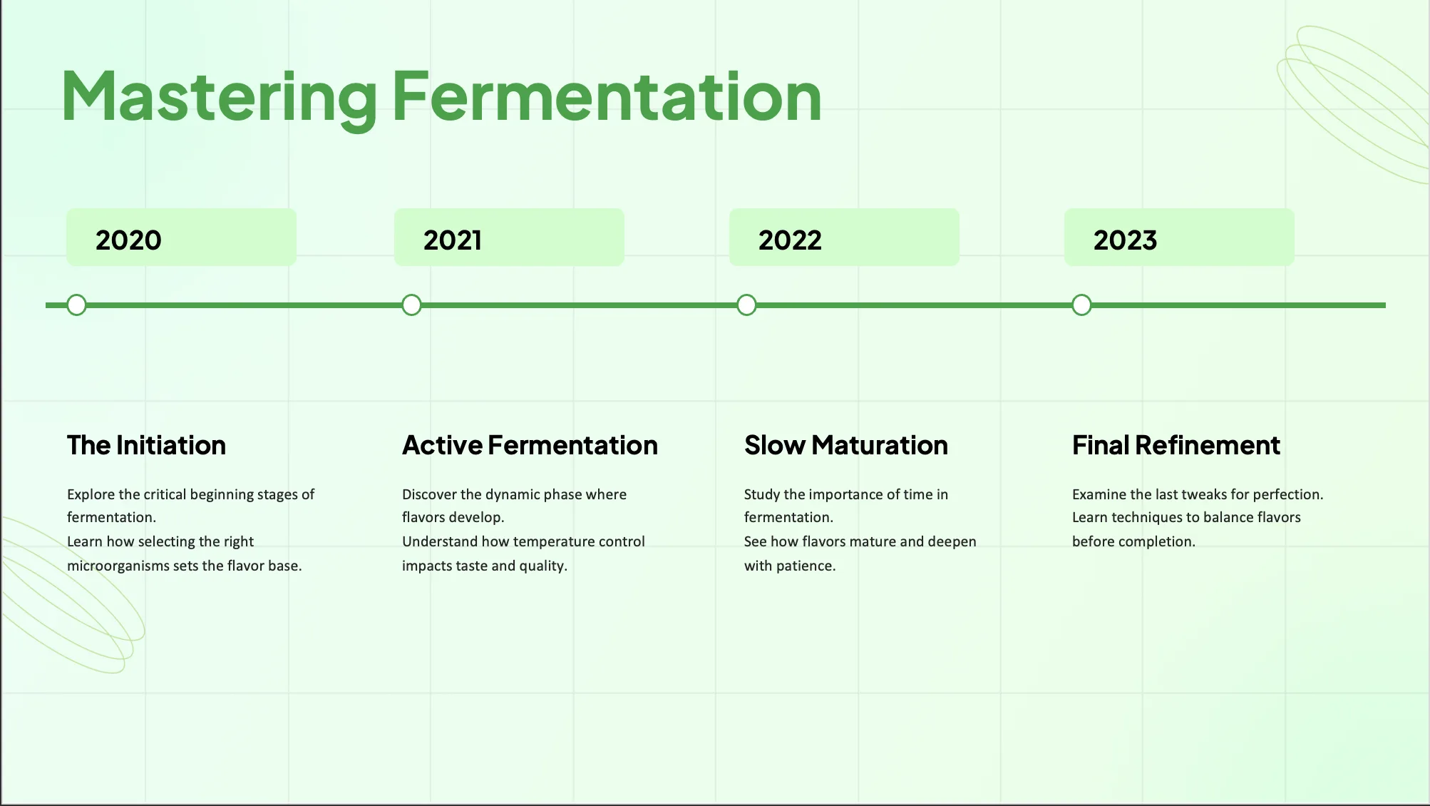 MagicSlides template slide