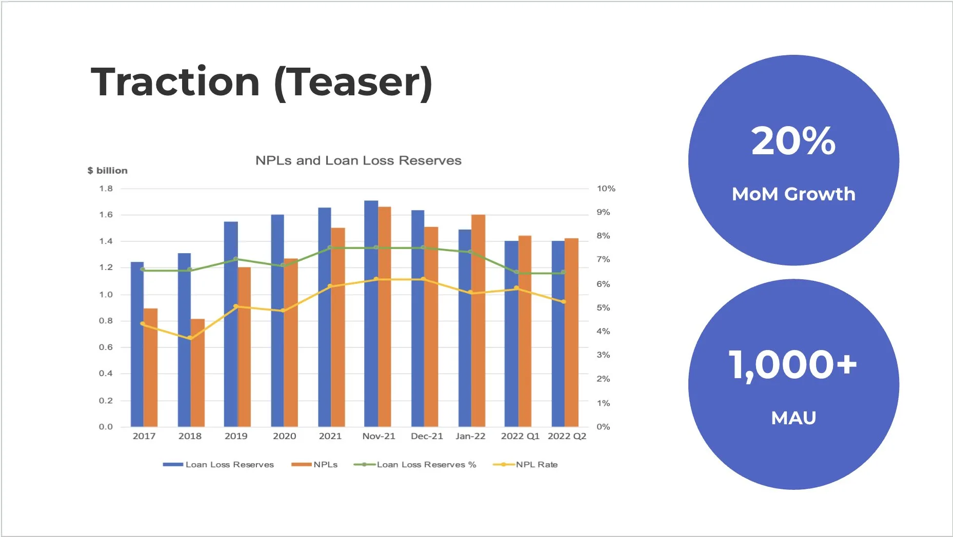 MagicSlides template slide